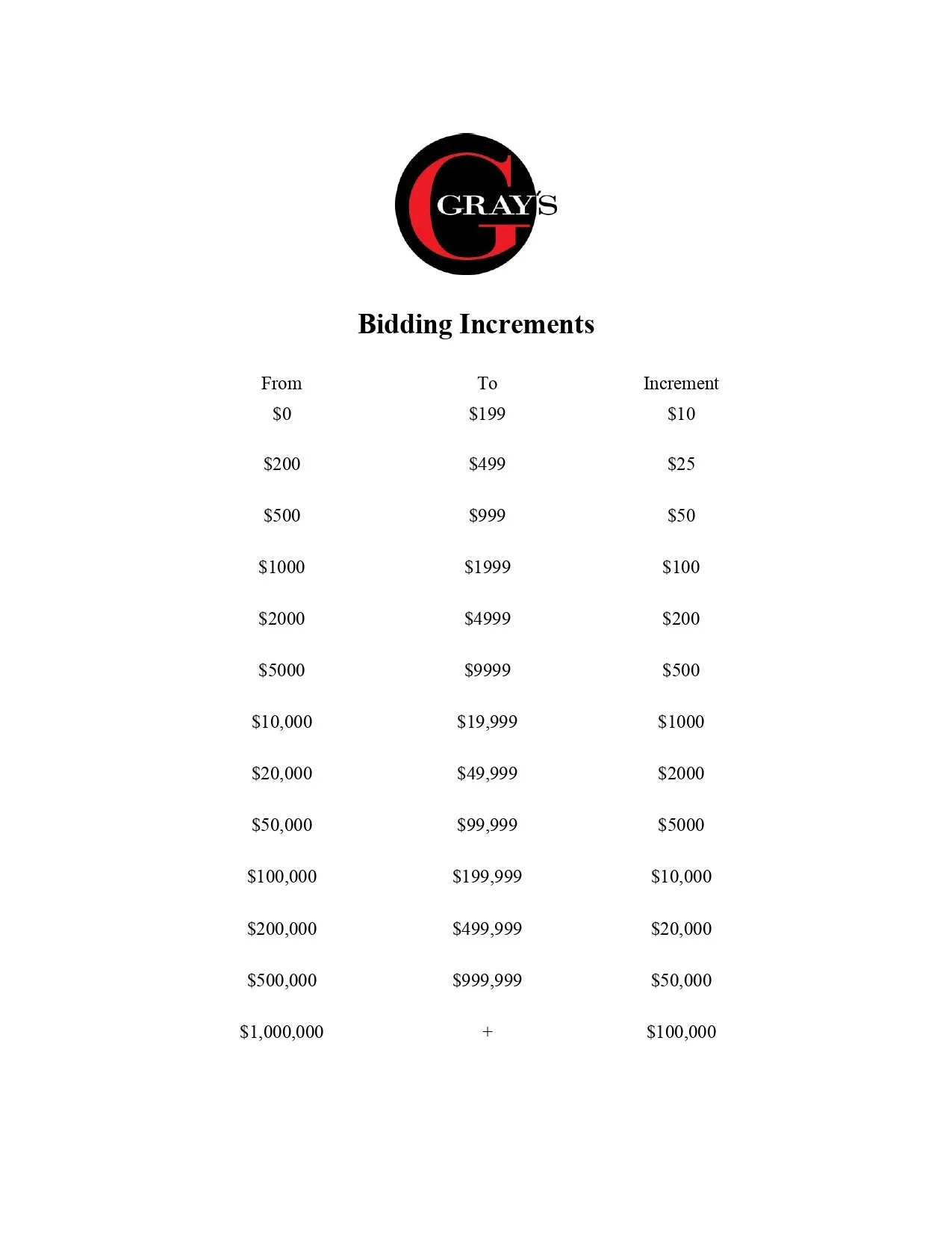 Gray's Auctioneers bidding increments